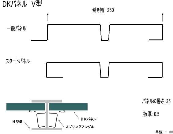 DKパネル F型