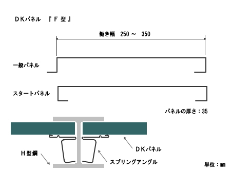 DKパネル F型