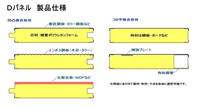 パネル仕様